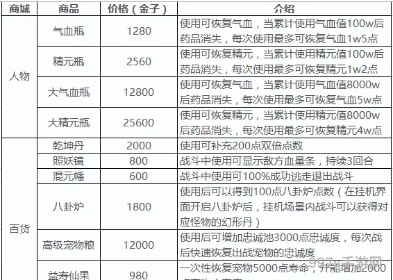 道无边vip价格表（侠义道vip卡每天领什么）