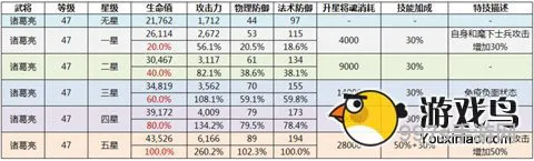 主公莫慌攻略(主公快救我阵容)