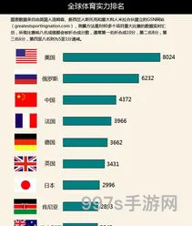 各国体育实力排名(世界十大运动员排名)