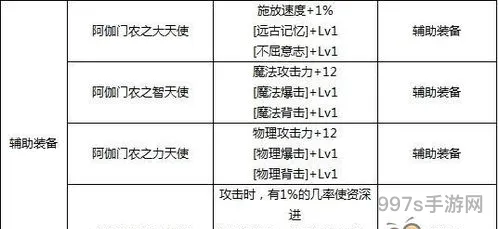 2021dnf魔法石附魔宝珠(辅助装备附魔什么宝珠)