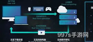 游戏交易平台排行(买号平台哪个好)