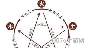 出生日期查五行属性表免费(五行查询生辰八字查询)