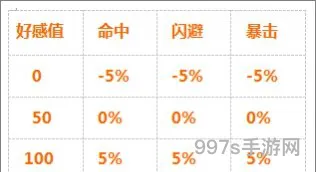 战舰亲密度作用解析 亲密度提升方法