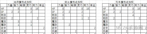 天天打波利属性加点 天天打波利零元职业选择