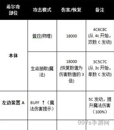 乖离性百万亚瑟王超级火妖希尔奇打法攻略