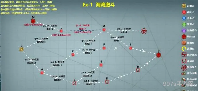 战舰*R极地奏鸣曲EX-1怎么过