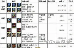 《我叫MT online》如何轻松通关祖安中层