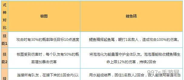 阴阳师手游椒图和鲤鱼精哪个好