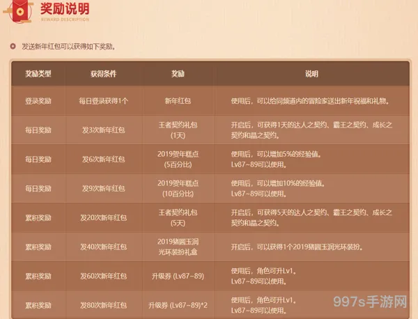 地下城周四维护到几点(地下城最新维护时间)