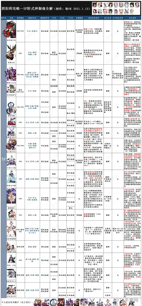 季ssr御魂(季最新御魂搭配)