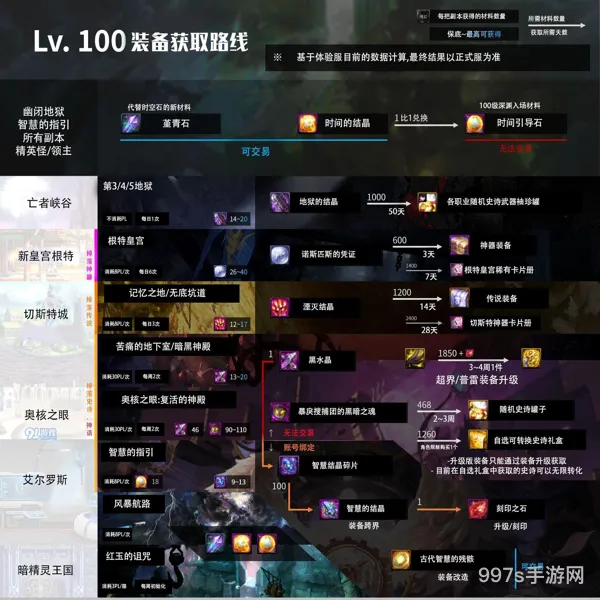 dnf100级召唤师(DNF60级召唤师)