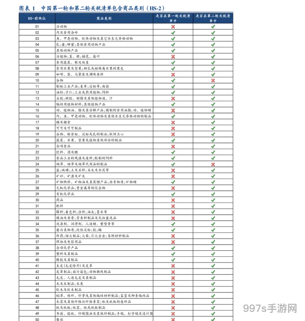 dnf升级礼包哪有买啊(dnf升级礼包可以升到多少级)