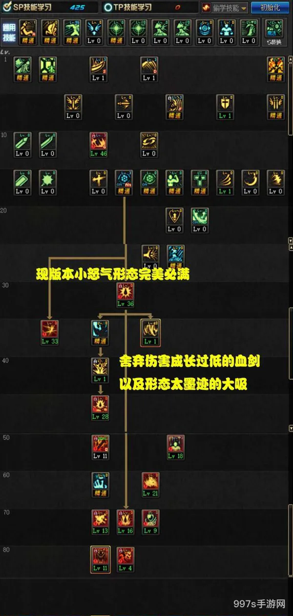 dnf旅人是百分比还是固伤(dnf旅人是男角色还是女)