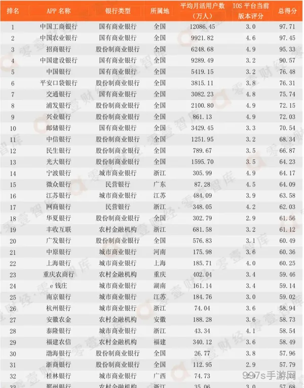 2023年五星主c排行榜(原神唯一一个六星角色)