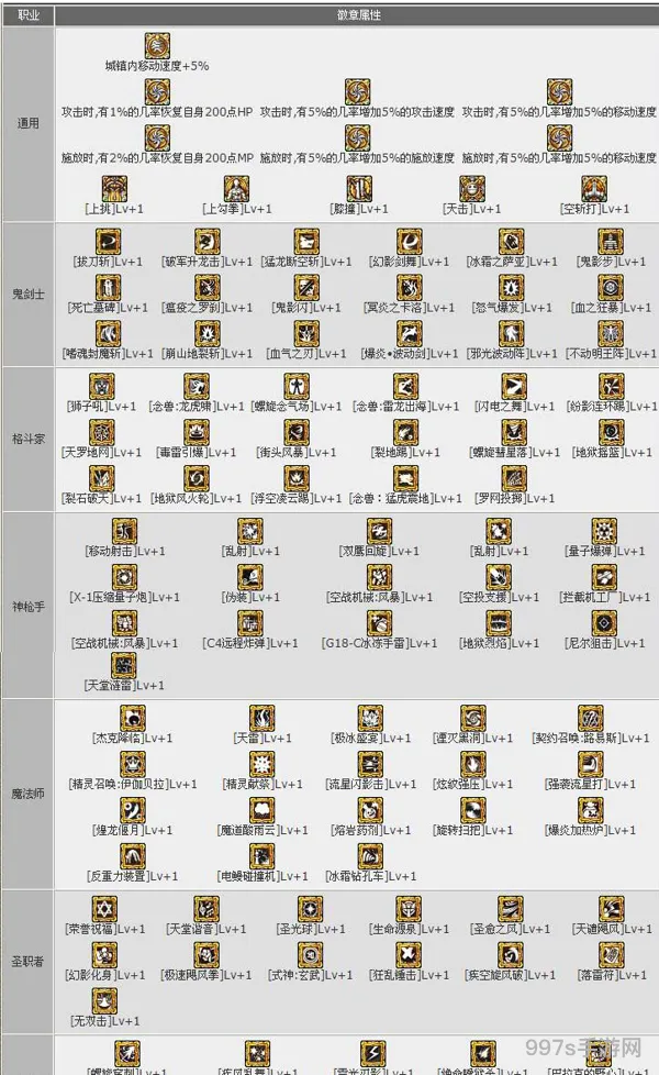 dnf装备怎么镶嵌徽章(2023新春装扮套装礼盒外观)