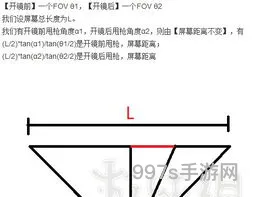 绝地求生开镜灵敏度怎么调上下抖(绝地求生快速开镜设置)