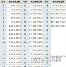 dnf已超出金币使用限制(dnf已达到每日金币支出上限)
