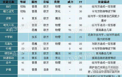 洛克王国哪些精灵有慈悲为怀(带慈悲为怀的可抓宠物)