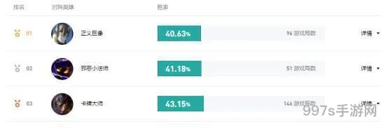 最新潘森技能加点顺序(新版潘森技能介绍)