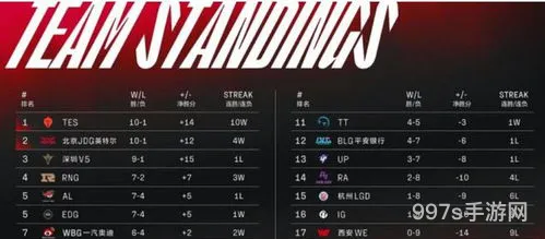 s12全球总决赛赛程(s12赛程结果图)