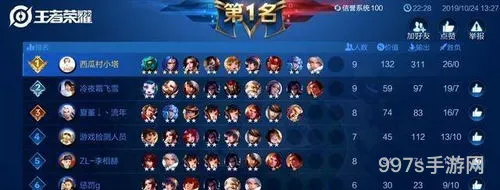 王者自走棋最强阵容(王者自走棋怎么玩才厉害)