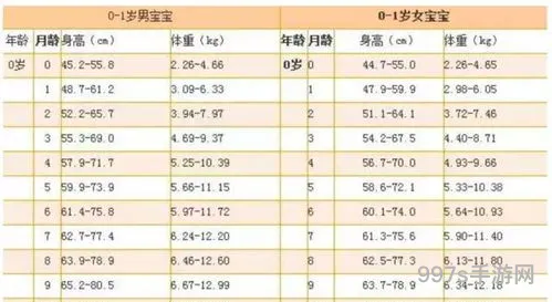 宝宝30级到79要多少月华(宝宝开箱子升级79级)