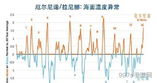 2024拉尼娜还是厄尔尼诺(2024拉尼娜现象)