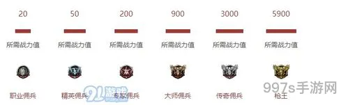 穿越火线段位等级表(cf什么段位就算高手了)