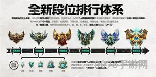 lol个人段位查询系统(lol段位排行查询官网)