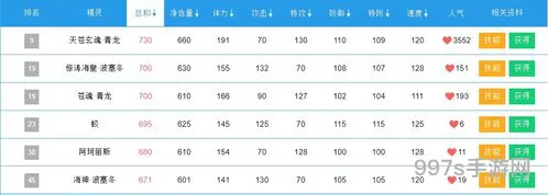 最新青龙守护兽厄尔塞拉怎么打(厄尔塞拉强不强)