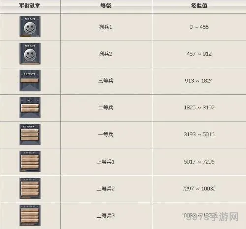 cf经验表和军衔图(cf等级经验表图2023)