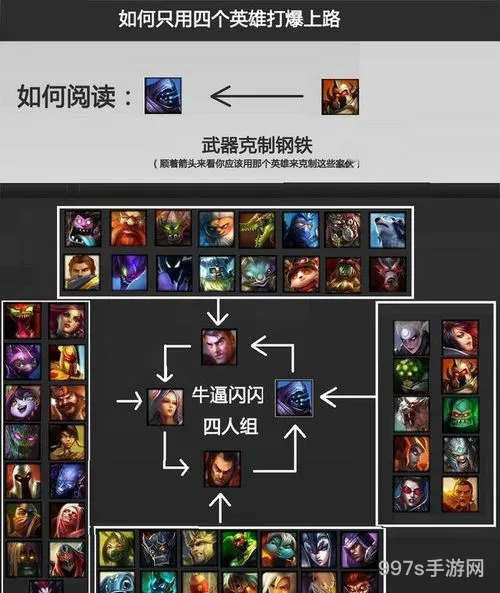 lol上单counter英雄表(lol上单英雄大全所有)