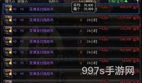 DNF代币券能买装扮吗(dnf代币券和点券能不能一起使用)