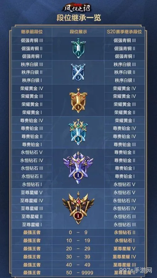 王者荣耀更新段位继承机制(王者段位继承s19)
