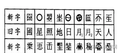 曌字中找出30个字怎么读(曌字寓意)
