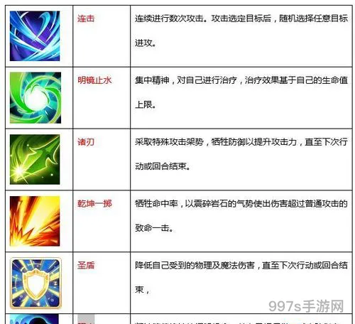 魔力宝贝pk剑士加点和技能(魔力宝贝后期最强职业)