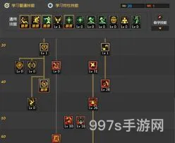 60版本法驱魔刷图加点(Dnf60版本力驱攻略)