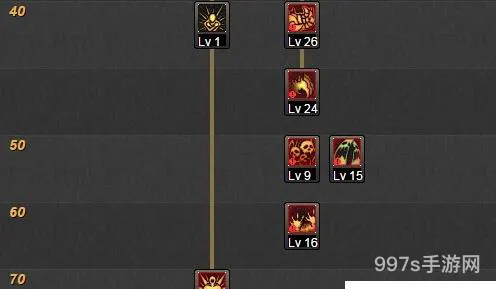 dnf死灵术士110级刷图加点