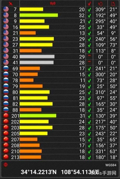 支持北斗导航的手机有哪些(高德地图是北斗还是美国的GPS)
