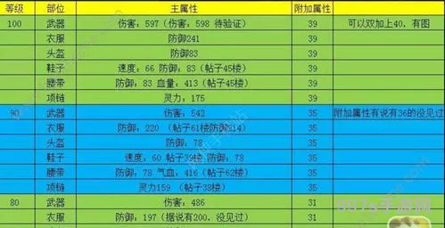神武装备满属性一览表(神武140武器属性表大全图片)