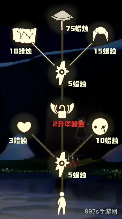光遇哪些先祖可以换爱心(光遇先祖兑换一览表)