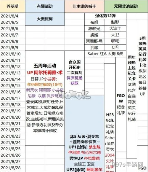 fgo最新活动攻略国服(fgo国服2021活动时间表)